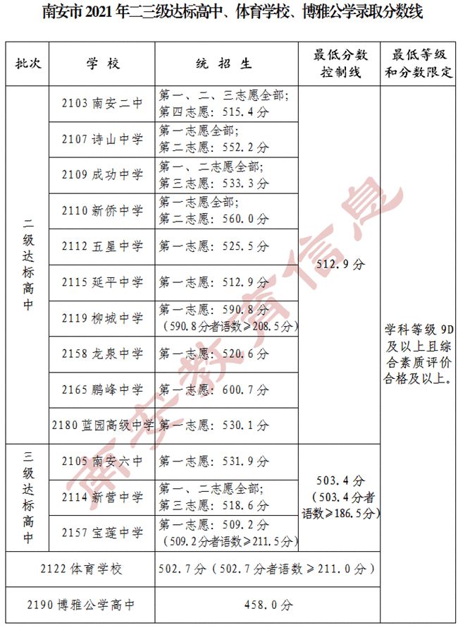 安吉私墅高級中學_安吉上墅私立高中_安吉私立高級中學學費