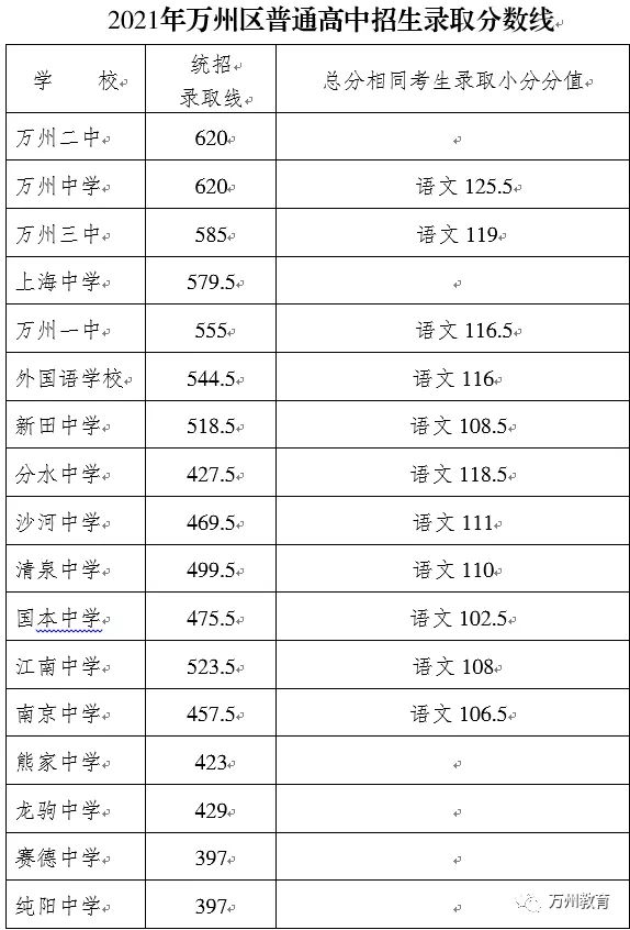 安吉上墅私立高中_安吉私墅高級中學_安吉私立高級中學學費