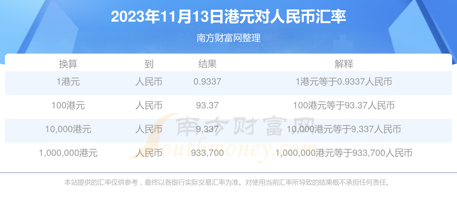 人民幣兌換加幣比例是多少_加幣兌換人民幣_兌換幣人民加幣什么意思