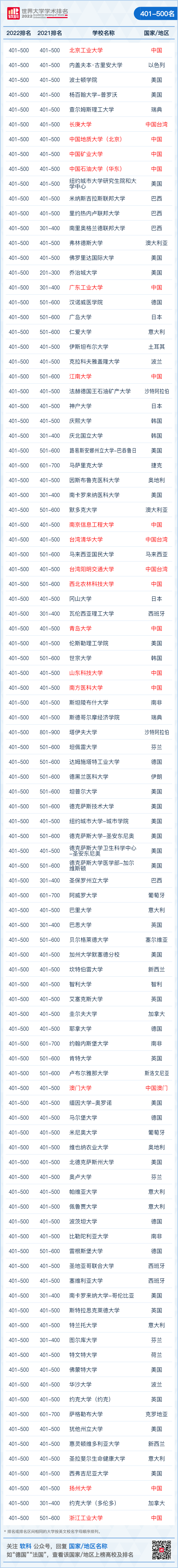 國立澳大利亞大學QS_國立澳大利亞大學李兆會_澳大利亞國立