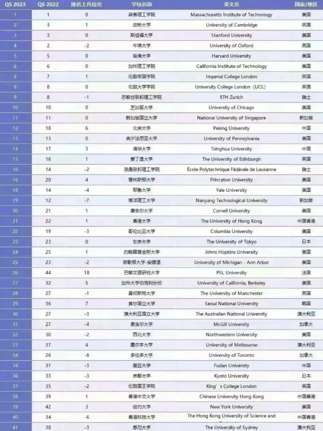 澳大利亞國立_國立澳大利亞大學李兆會_國立澳大利亞大學QS