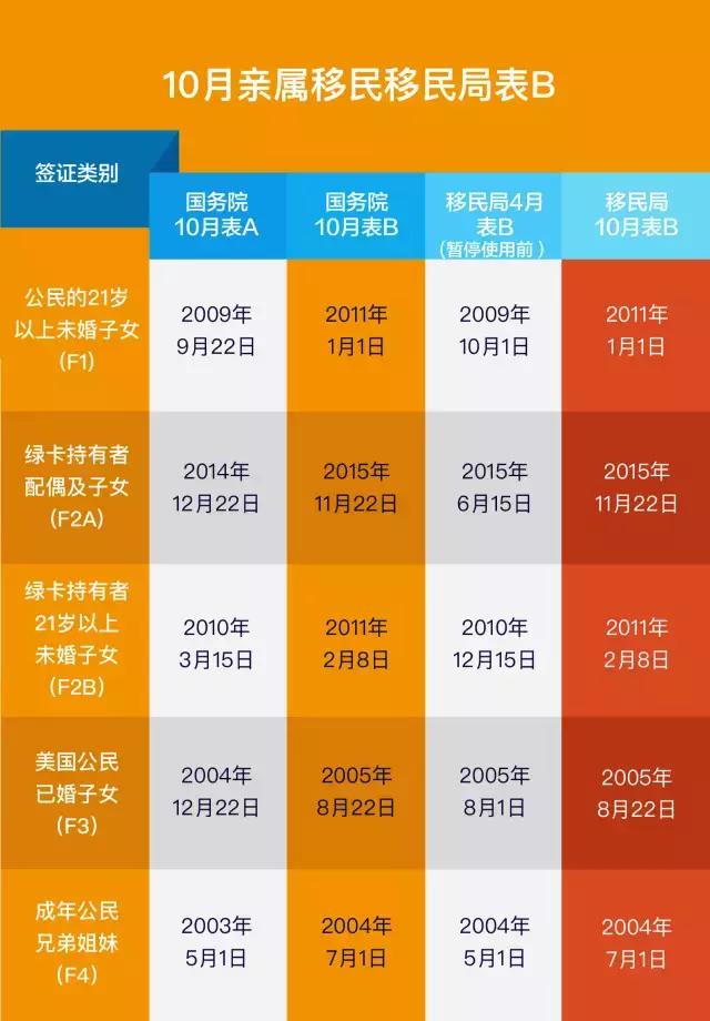 政策的拼音_eb1a政策_政策方案評估的重點內容是