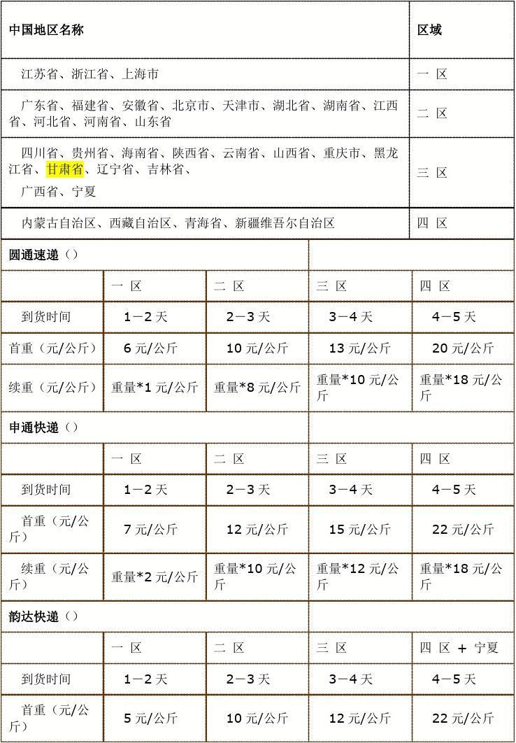 快遞澳大利亞到福建要多久_澳大利亞快遞_快遞澳大利亞最快幾天