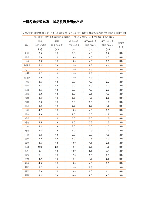 快遞澳大利亞最快幾天_澳大利亞快遞_快遞澳大利亞到福建要多久
