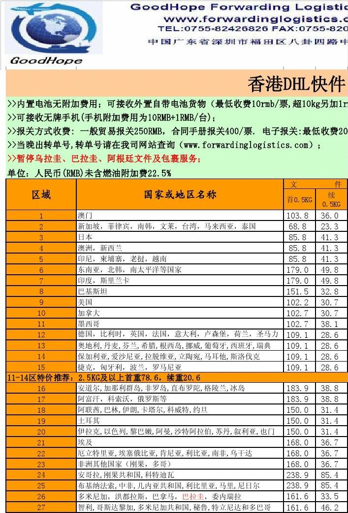 快遞澳大利亞到福建要多久_快遞澳大利亞最快幾天_澳大利亞快遞