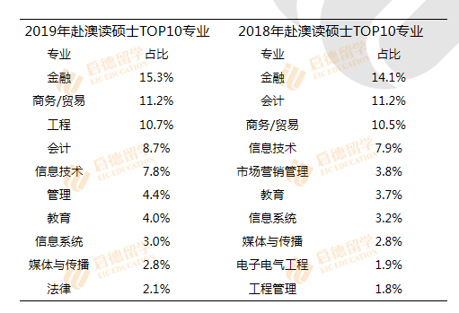 加拿大商科排名_商科加拿大大學排名_加拿大商科排名靠前的大學