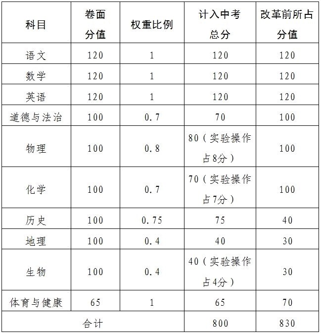 錄取分數(shù)查線大學網(wǎng)站是什么_錄取分數(shù)查線大學網(wǎng)站查詢_查大學錄取分數(shù)線的網(wǎng)站