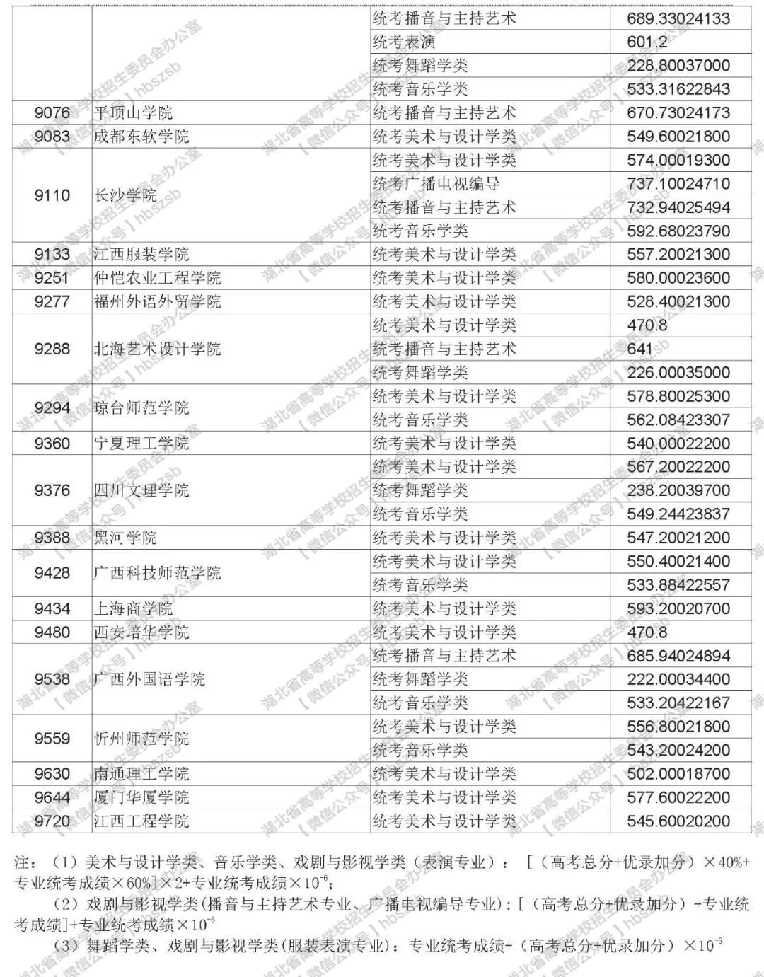查詢錄取分數線_錄取分數查線大學網站是什么_查大學錄取分數線的網站