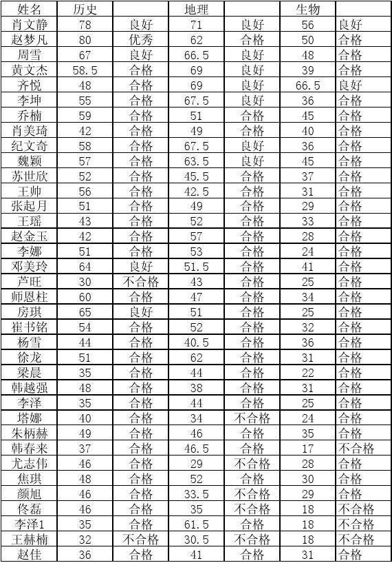 查詢會考試成績_查會考成績的網站_查會考成績的app