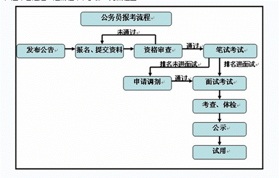 教資報名時間2023年下半年具體時間_教資截止報名日期_教資報名下半年時間