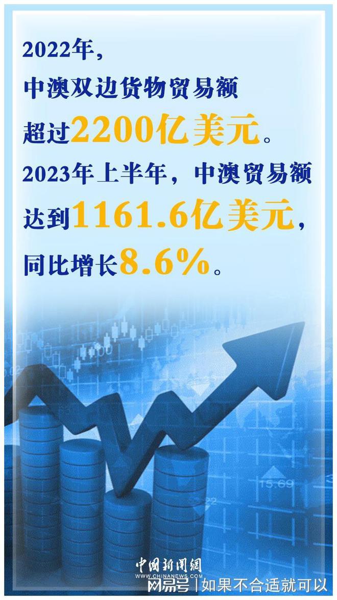 澳大利亞投資移民需要多少錢_澳大利亞投資_澳大利亞投資移民條件是什么