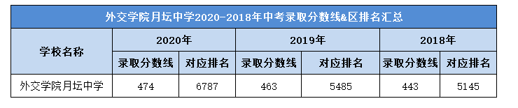 查詢錄取狀態(tài)從哪里查_錄取查詢幾種狀態(tài)_查取錄取狀態(tài)