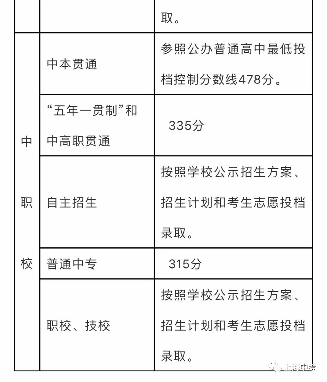 錄取查詢幾種狀態(tài)_查詢錄取狀態(tài)從哪里查_查取錄取狀態(tài)