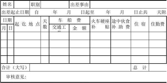 會(huì)計(jì)中差旅費(fèi)屬于_差旅費(fèi)包括哪些_差旅費(fèi)是財(cái)務(wù)費(fèi)用嗎