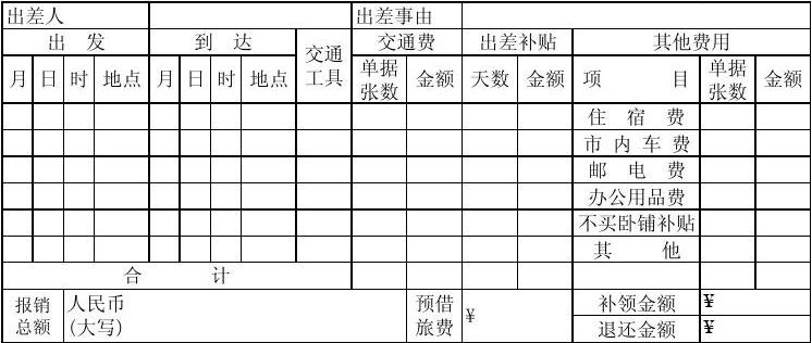 差旅費(fèi)是財(cái)務(wù)費(fèi)用嗎_差旅費(fèi)包括哪些_會(huì)計(jì)中差旅費(fèi)屬于