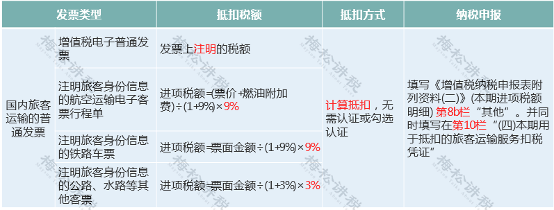 會(huì)計(jì)科目差旅費(fèi)屬于什么科目_會(huì)計(jì)科目差旅費(fèi)_差旅費(fèi)的會(huì)計(jì)分錄
