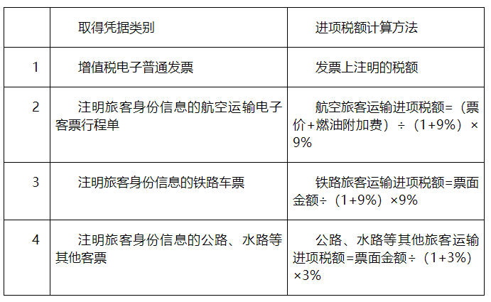 會(huì)計(jì)科目差旅費(fèi)_差旅費(fèi)的會(huì)計(jì)分錄_會(huì)計(jì)科目差旅費(fèi)屬于什么科目