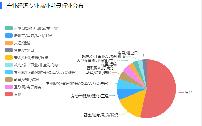 經濟學就業前景_前景就業經濟學專業_就業前景好的經濟學專業