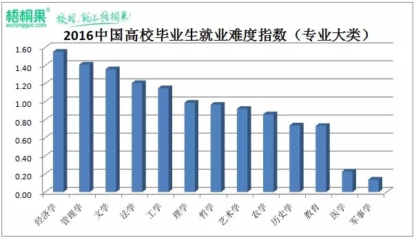 前景就業經濟學專業_就業前景好的經濟學專業_經濟學就業前景