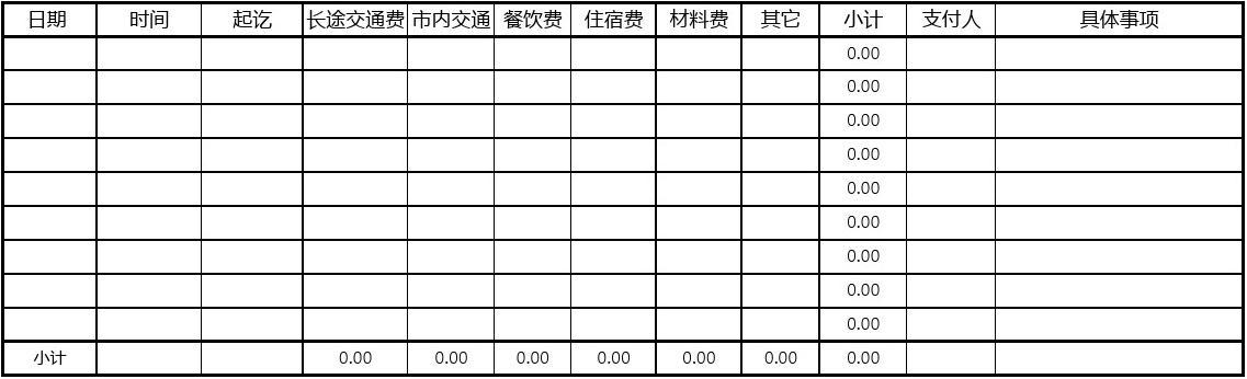 差旅費會計分錄_會計科目差旅費屬于什么科目_會計分錄差旅費報銷怎么做