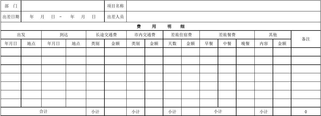 會計科目差旅費屬于什么科目_會計分錄差旅費報銷怎么做_差旅費會計分錄