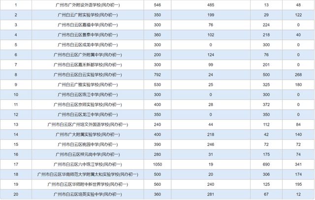 南寧二中地址云景路_南寧二中地址_南寧二中地址在哪里