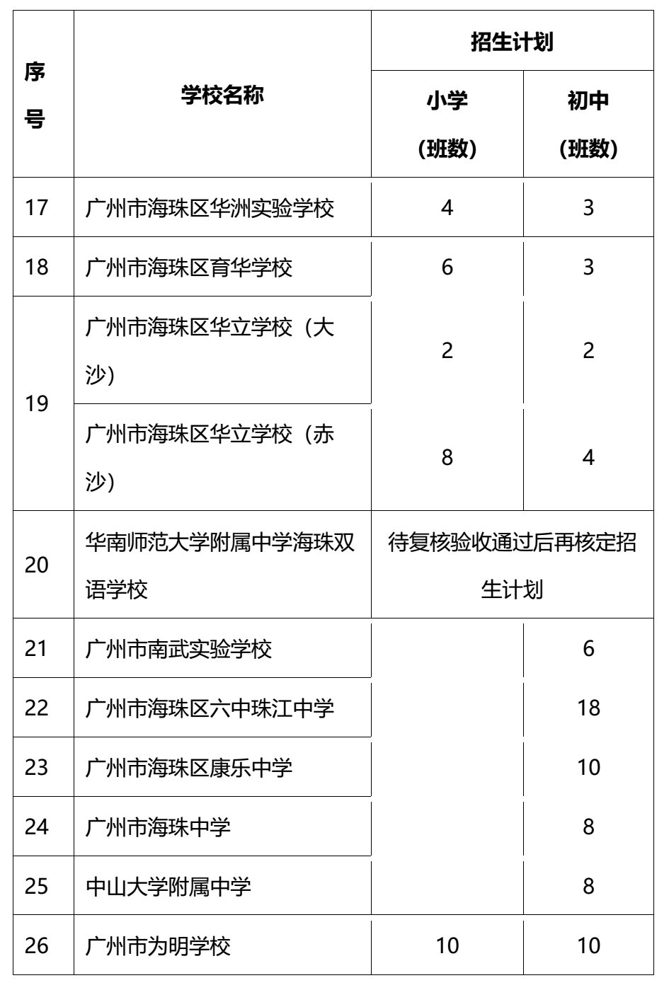 南寧二中地址_南寧二中地址在哪里_南寧二中地址云景路