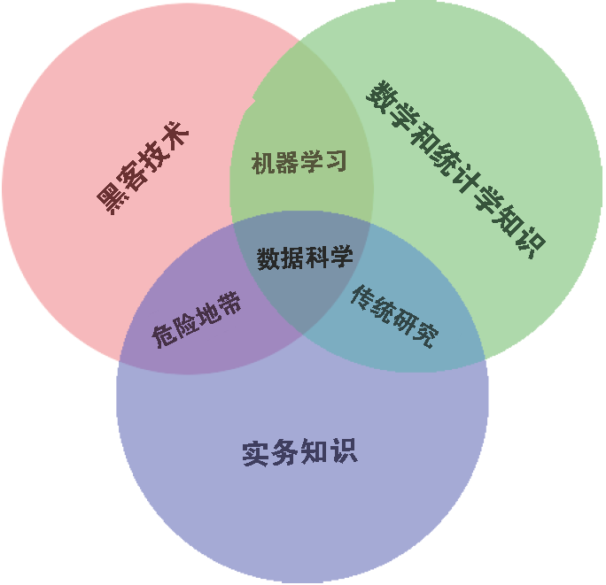 數據專業就業方向_數據專業怎么樣_大數據是什么專業