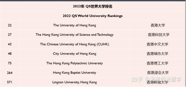 澳門科技排名大學前十_澳門科技qs_澳門科技大學排名