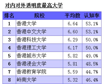 澳門科技排名大學前十_澳門科技大學排名_澳門科技qs