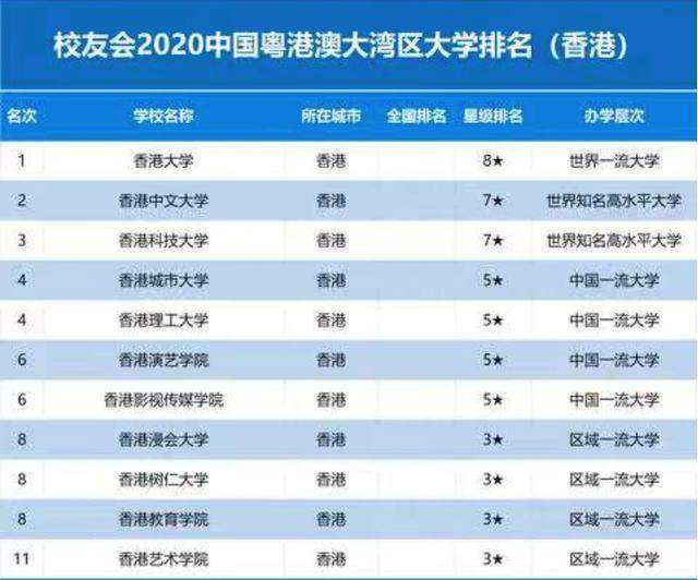 澳門科技大學學費_2021澳門科技大學學費_澳門科技大學的費用
