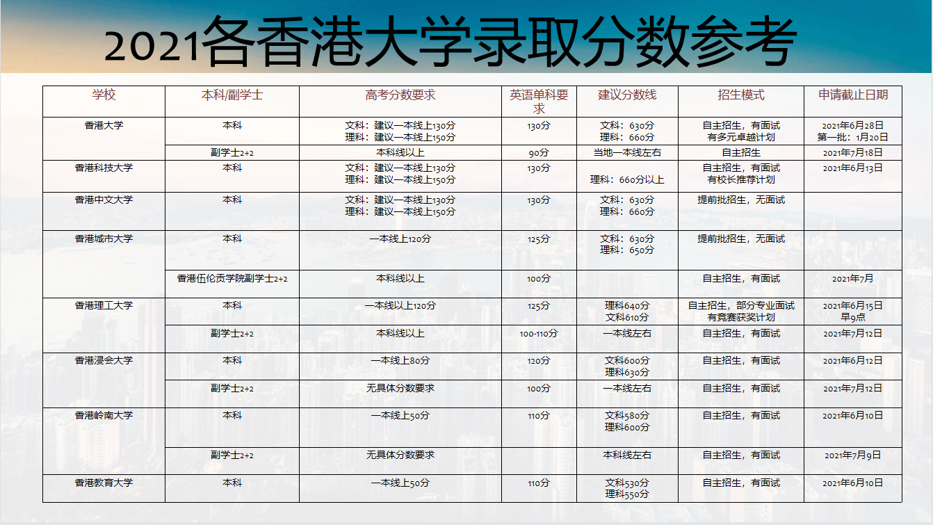 2021澳門科技大學學費_澳門科技大學的費用_澳門科技大學學費