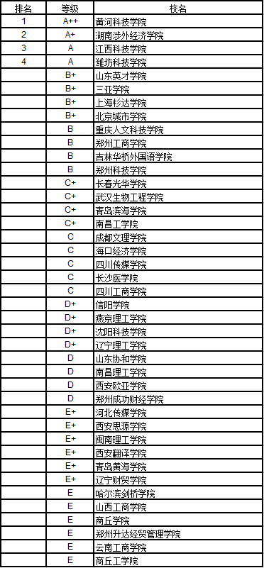 澳門科技大學最新排名_澳門科技大學是正規大學嗎_澳門科技大學怎么樣