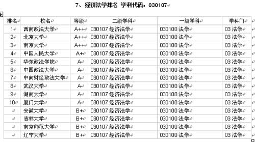 澳門科技大學最新排名_澳門科技大學是正規大學嗎_澳門科技大學怎么樣