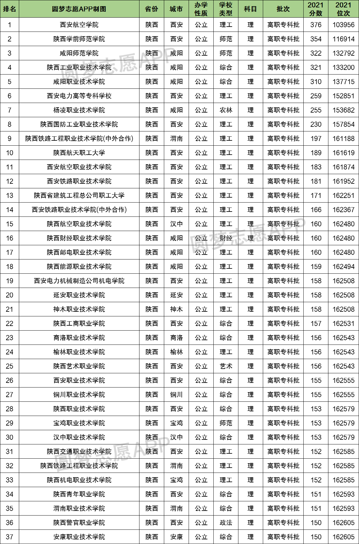 大同大學錄取查詢系統官網_大同大學錄取查詢_大同大學高考錄取查詢系統
