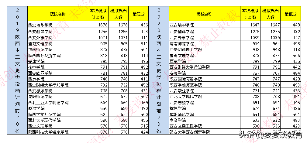 大同大學高考錄取查詢系統_大同大學錄取查詢_大同大學錄取查詢系統官網