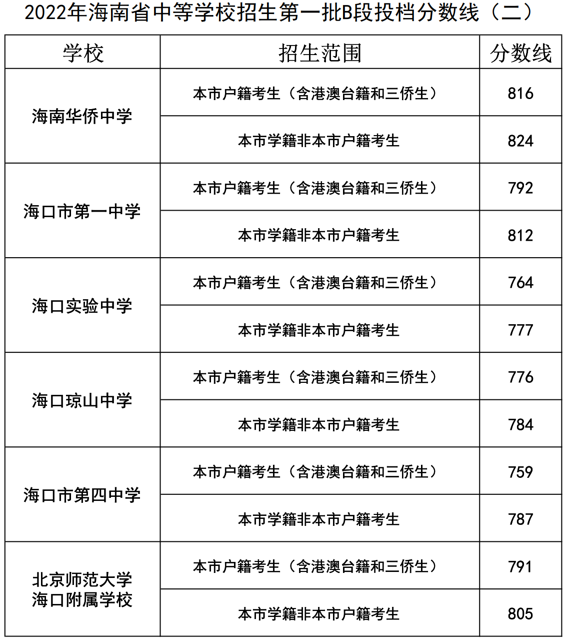 大同教育網(wǎng)中考查分_大同中考成績電話查詢_大同查中考分?jǐn)?shù)怎么查
