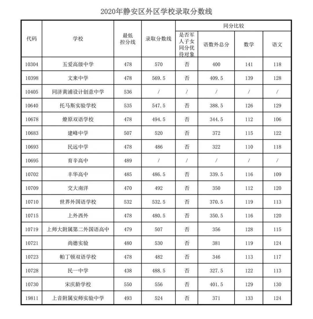 大同中考成績電話查詢_大同教育網(wǎng)中考查分_大同查中考分?jǐn)?shù)怎么查