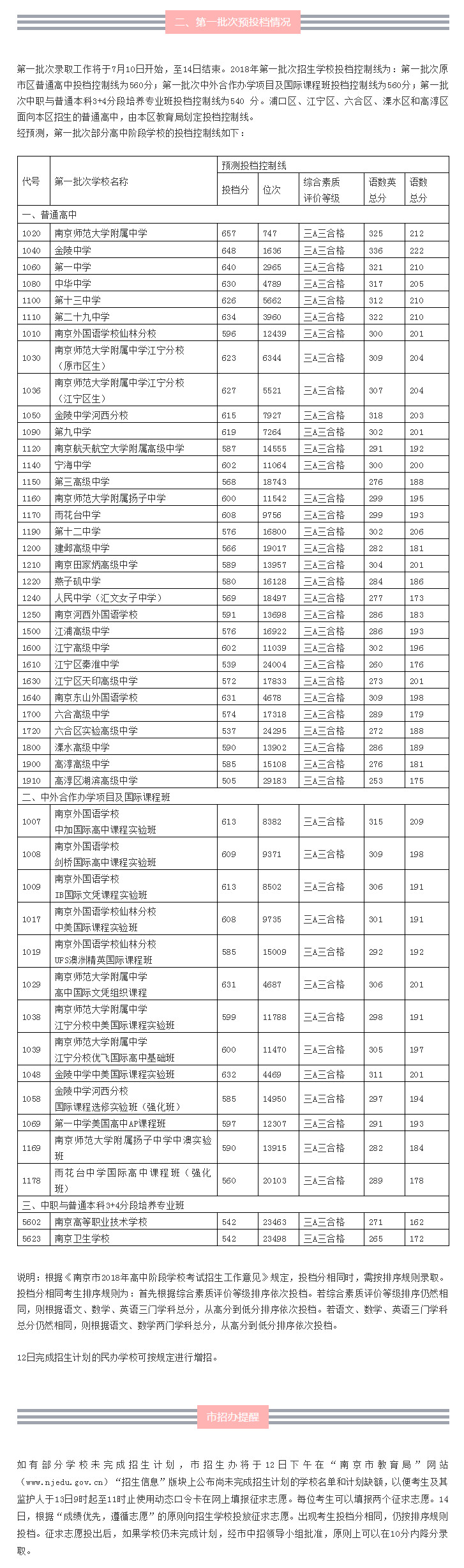 大同中考成績電話查詢_大同教育網(wǎng)中考查分_大同查中考分?jǐn)?shù)怎么查