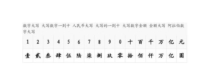 大寫數字寫法規則_大寫數字寫元還是圓_大寫的數字怎么寫