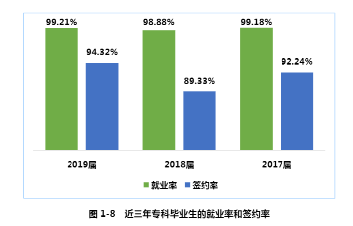 理工科熱門專業_熱門理工科專業有哪些專業可選_熱門理工科專業排行