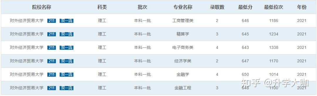 理科生學(xué)專業(yè)好找工作嗎_理科生學(xué)什么專業(yè)好_理科生學(xué)專業(yè)好就業(yè)嗎