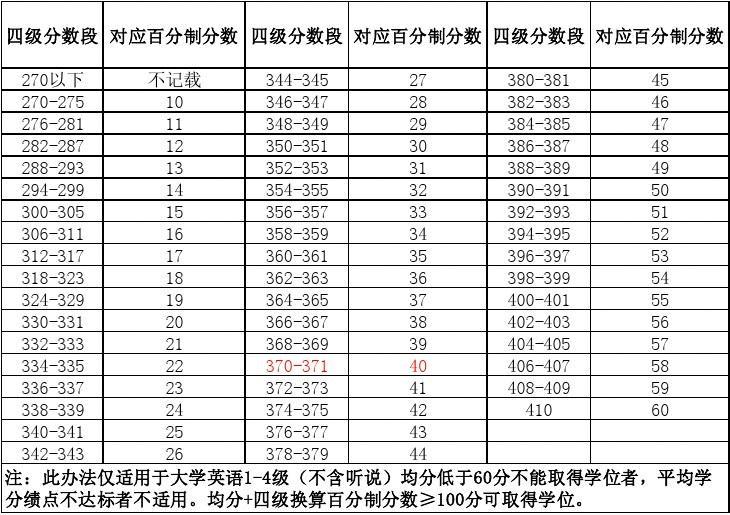 算優秀大學績點怎么算_大學績點多高算是優等生_大學績點多少算優秀