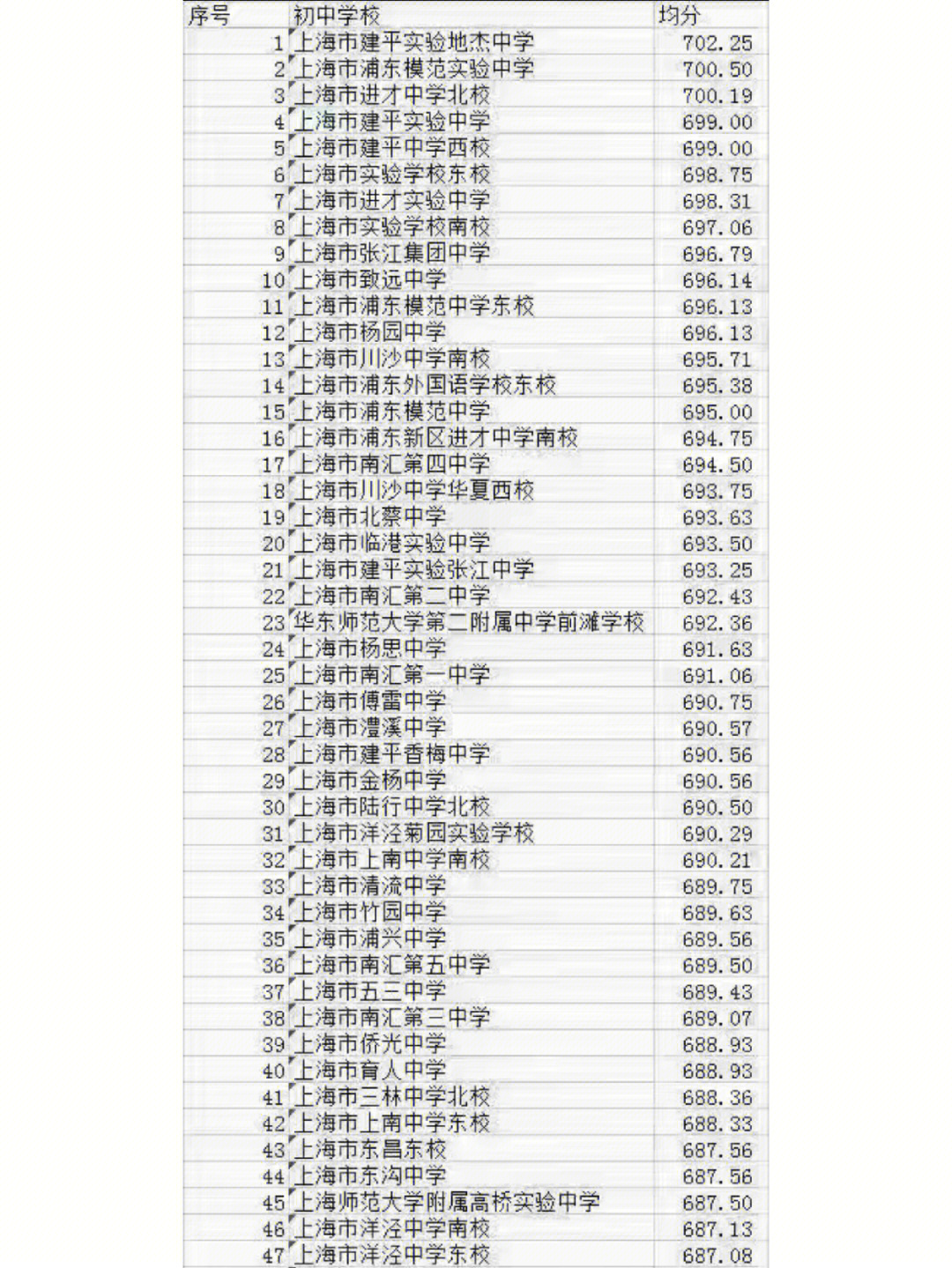 算優秀大學績點怎么算_大學績點多少算優秀_大學績點多高算是優等生