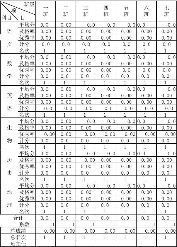 算優秀大學績點怎么算_大學績點多高算是優等生_大學績點多少算優秀