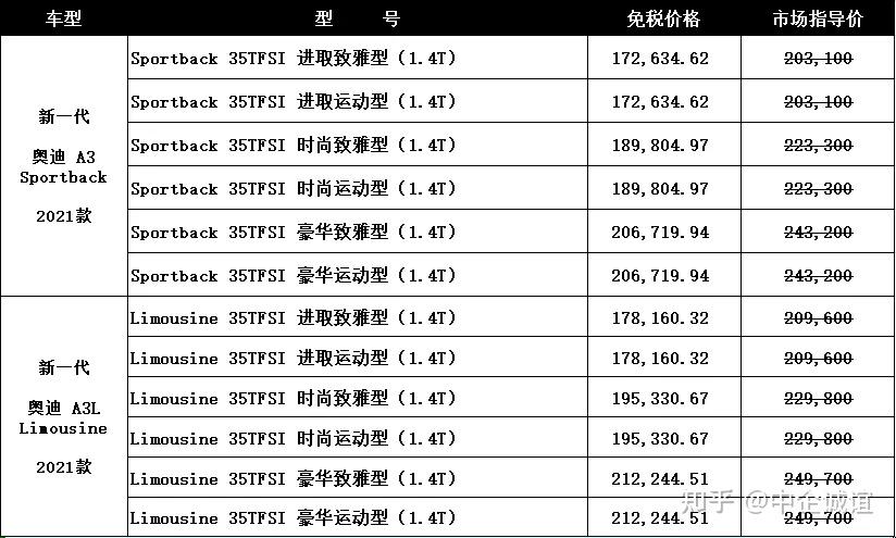 免稅買車留學生_留學生購車免稅車_車購稅留學生免稅