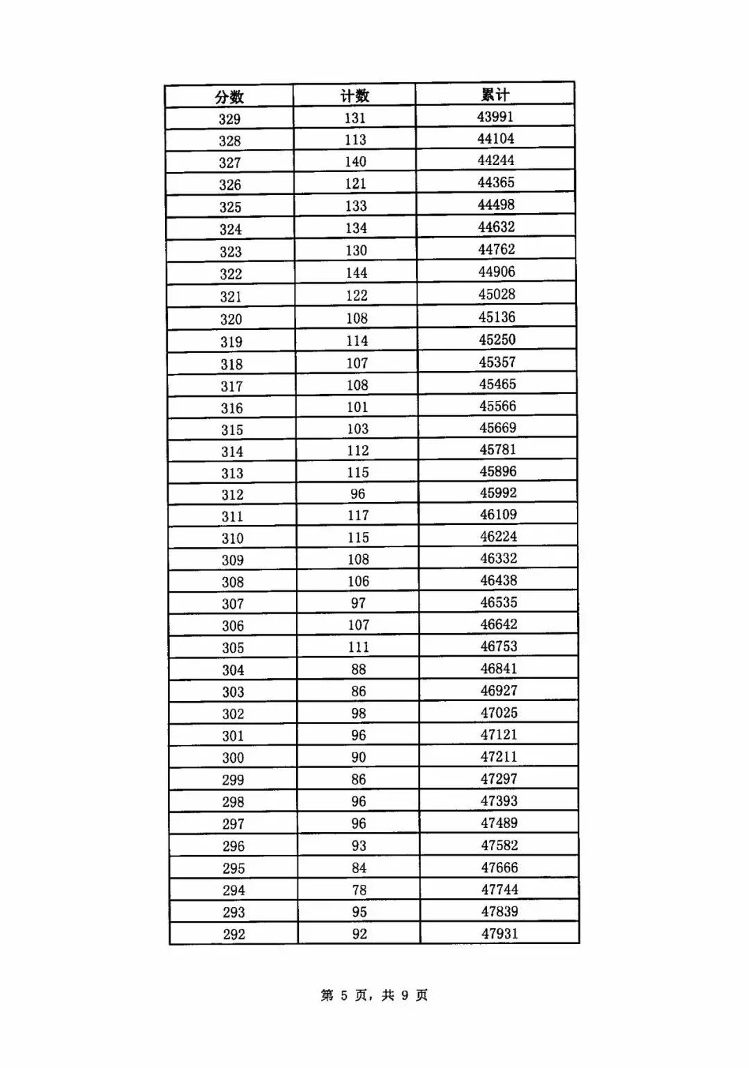 河北2023年高考分數線_河北高考2821_河北2021年高考327分