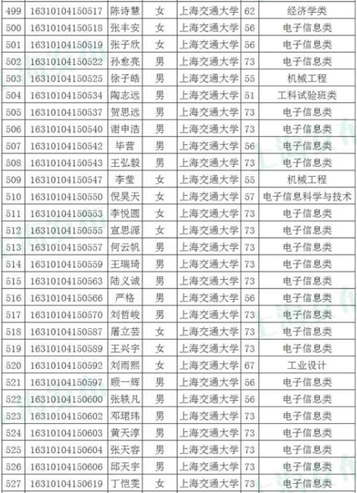 102057復旦附中地址_復旦附中地址_復旦附中地址電話
