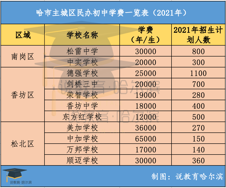 廣州育才實驗分班測_廣州市育才實驗學校_廣州育才實驗校訓