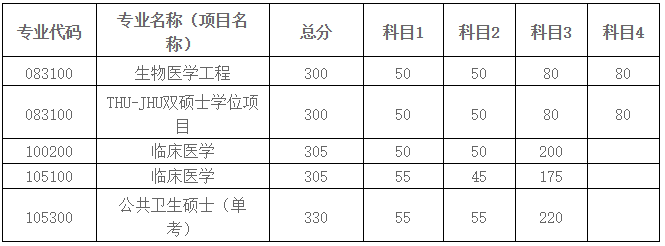 新加坡留學考試具體有哪些內容_新加坡留學要考什么試_留學新加坡考試具體內容有哪些